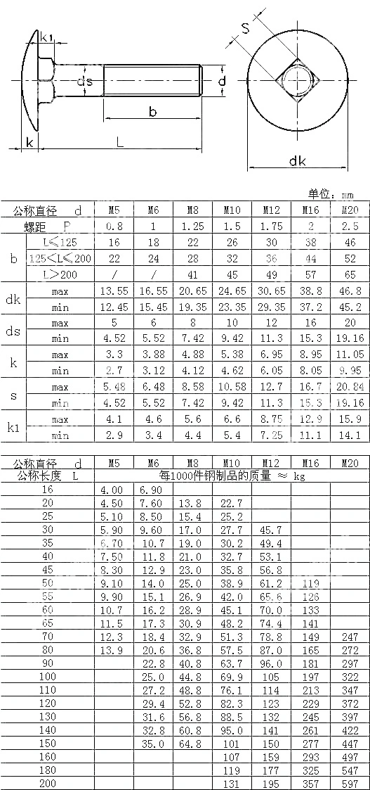 Carriage Bolt M6, 75mm / Stainless Steel 304/ Chinese Supplier Customizer Metric