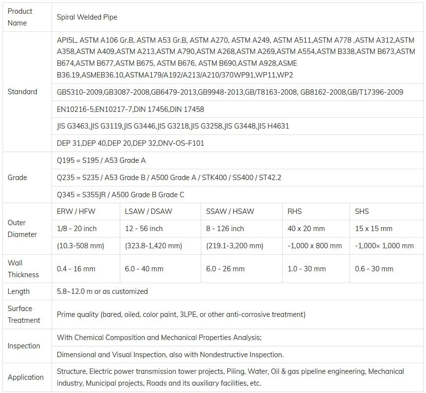 API 5L 3PE 3lpe Stm A179/A192 513 Anti-Corrosion Coating Spiral Welded Steel Carbon Pipes Tube SSAW/Sawl API 5L Spiral Welded Carbon Steel Pipe Gas Oil Pipeline